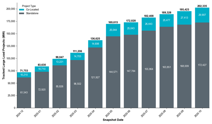 Images/Newsletter Assets/Large Load Graph.png