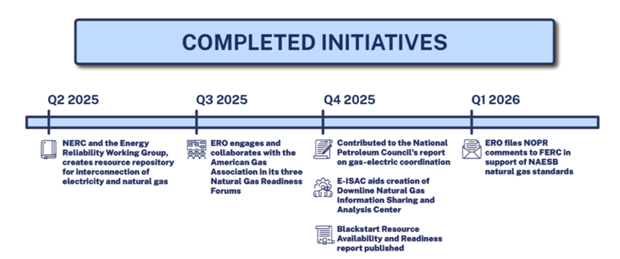 Images/Newsletter Assets/Natural Gas Rulemaking.png