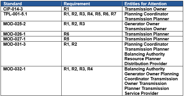 Images/Newsletter Assets/Risk Table.png